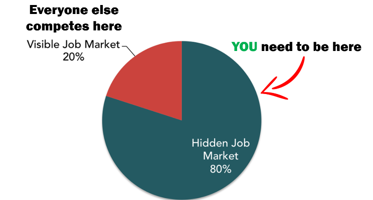 MUST READ: Stop Missing Out On Hidden Job Opportunities